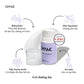 Kem Dưỡng Chống Lão Hoá, Săn Chắc Da Okame 1% Bakuchiol Super Cream 40ml